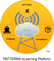 PATTERNS eLearning Platform @ ClearAnalysis Consulting